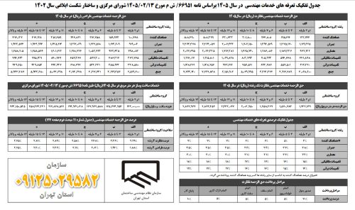 قیمت استحکام بنا در سال 1405