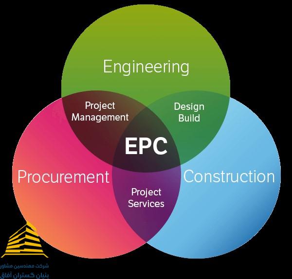 روش طراحی، تدارک و ساخت (EPC)