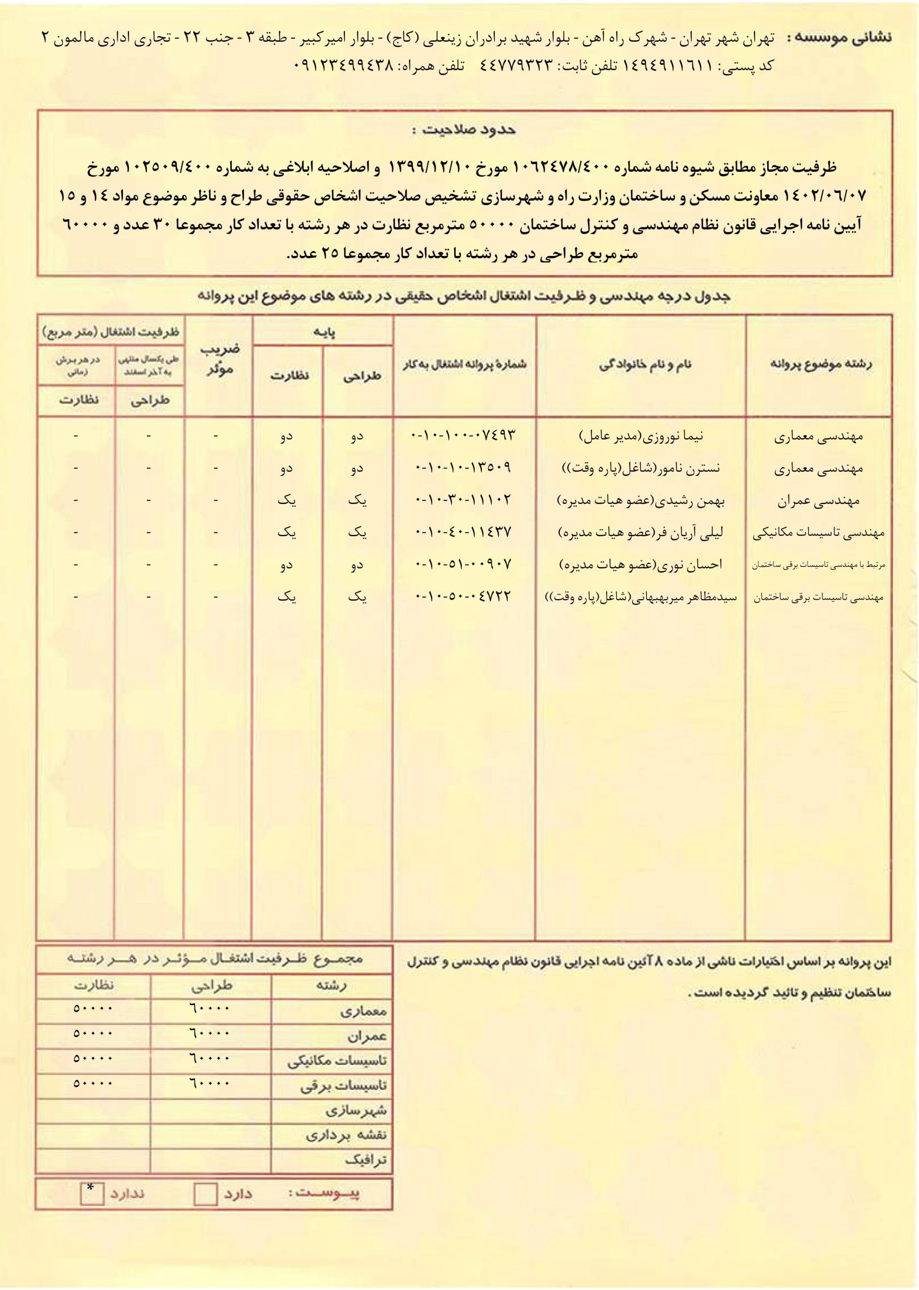 پروانه اشتغال مهندس نوروزی