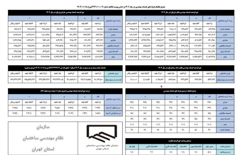 تعرفه خدمات مهندسی در سال ۱۴۰۴